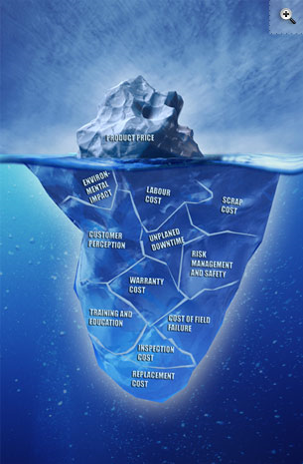iceberg total cost